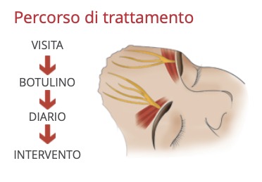 percorso-trattamento-emicrania